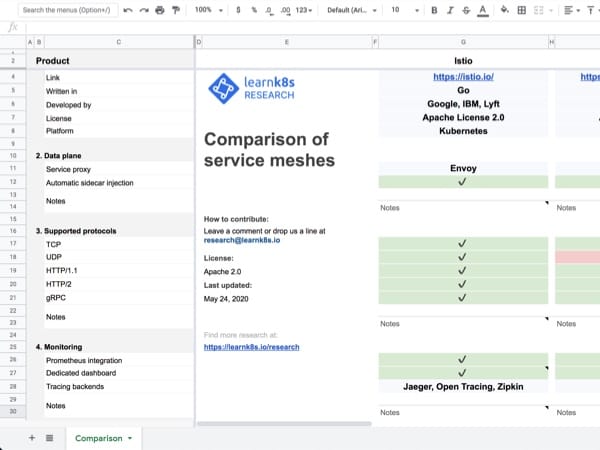 Comparison of service meshes for Kubernetes